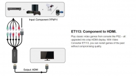Avermedia Et113 Video Adapter Component To Hdmi Output 61Et1130A0Ag