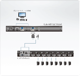 Aten Single Rail Usb Dvi Widescreen Full Hd 17.3" Lcd Console With Usb Peripheral Support - [ Old