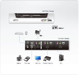 Aten 2 Port Usb 2.0 Hdmi/ Audio Kvmp Switch Support Hdcp Video Dynasync Mouse Emulation Keyboard