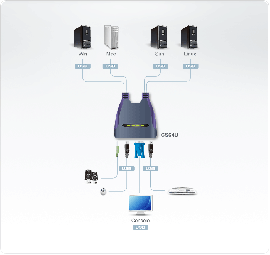 Aten 4 Port Usb Vga Kvm Switch. Support Audio 1.8m Cable - [ Old Sku: Cs-64u ] Cs64uz-at