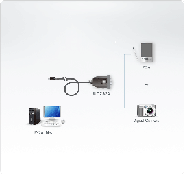 Aten Usb Converter Usb To Rs232C With 1M Cable - Uc232A1-At