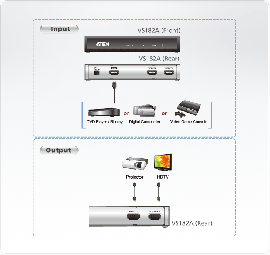 Aten 2 Port 4k Hdmi Splitter - [ Old Sku: Vs-182a ] Vs182a-at-u